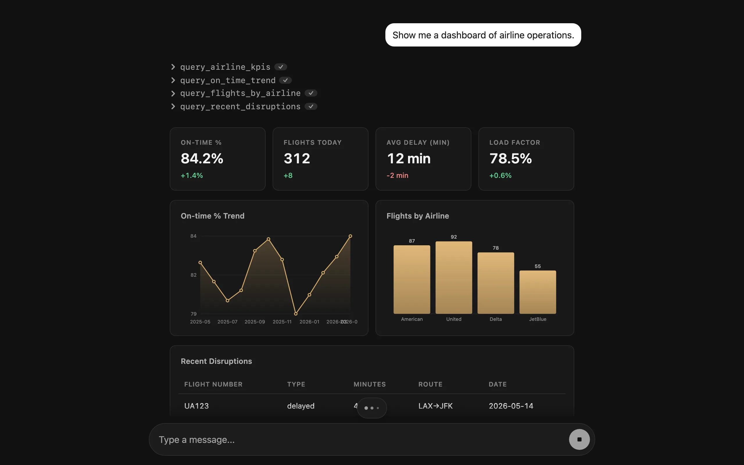 Canonical demo — agent renders a live airline operations dashboard with KPI cards, charts, and a disruptions table